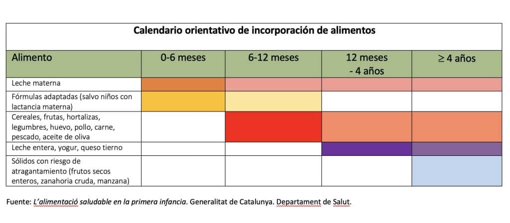 Nutriendo mi Bebé  Diferentes formas para ofrecer cereal a tu bebé