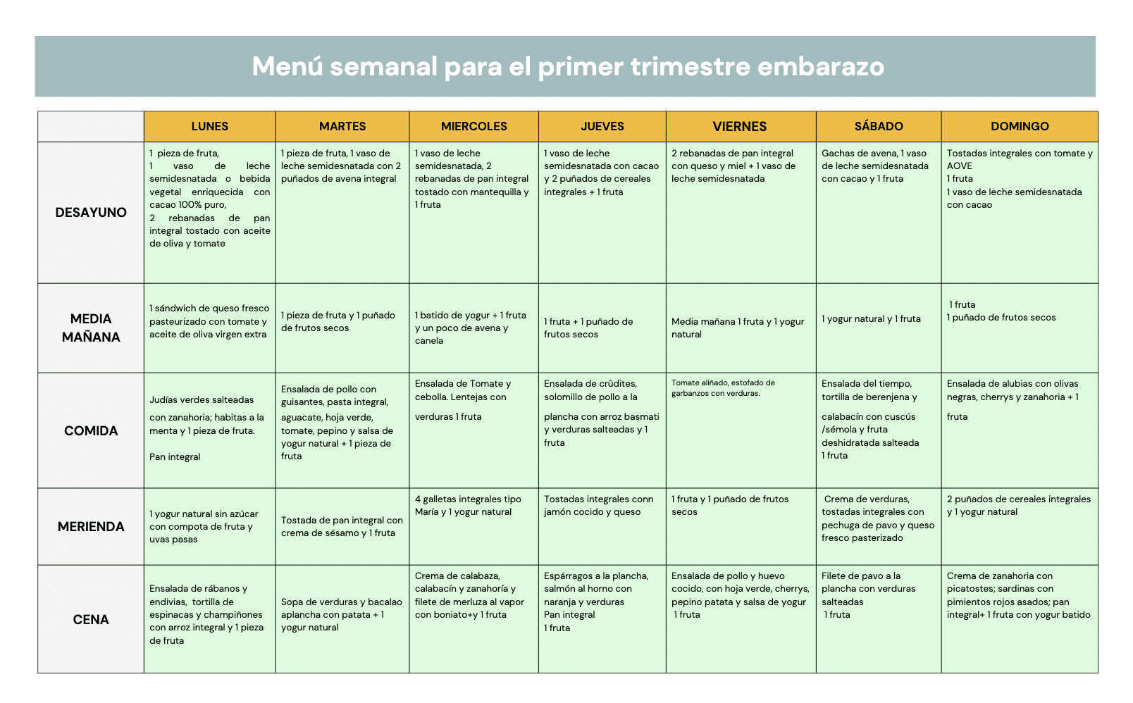 Menú para el primer trimestre de embarazo en la alimentación para embarazadas