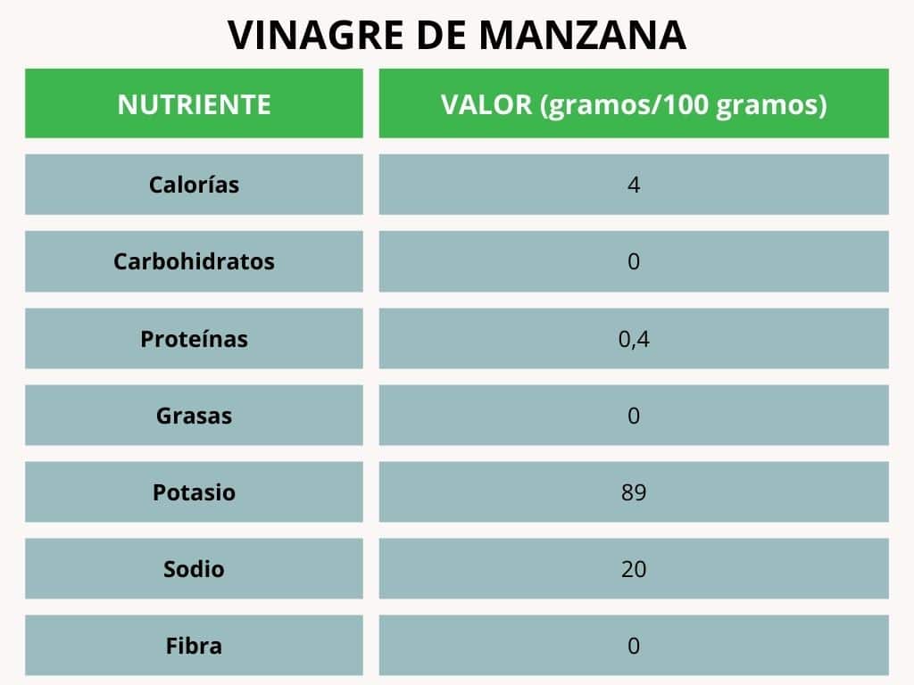 Valor nutricional del vinagre de manzana por 100 gramos