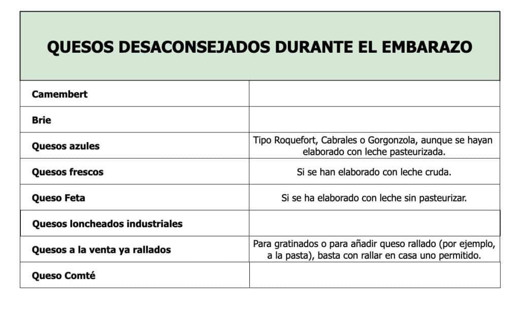 Quesos que no se pueden tomar en el embarazo o quesos prohibidos en el embarazo